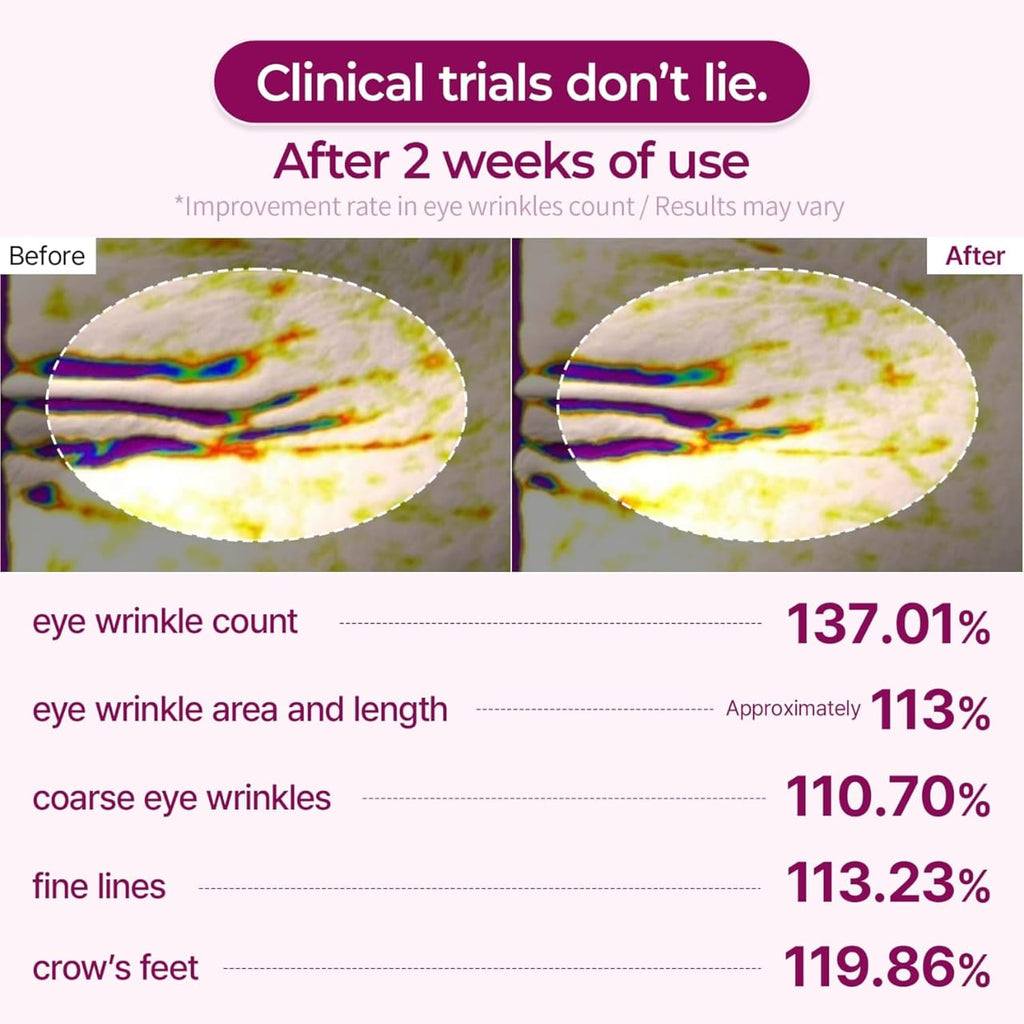DR.MELAXIN Calcium Volume Eye Patches (60 Patches)